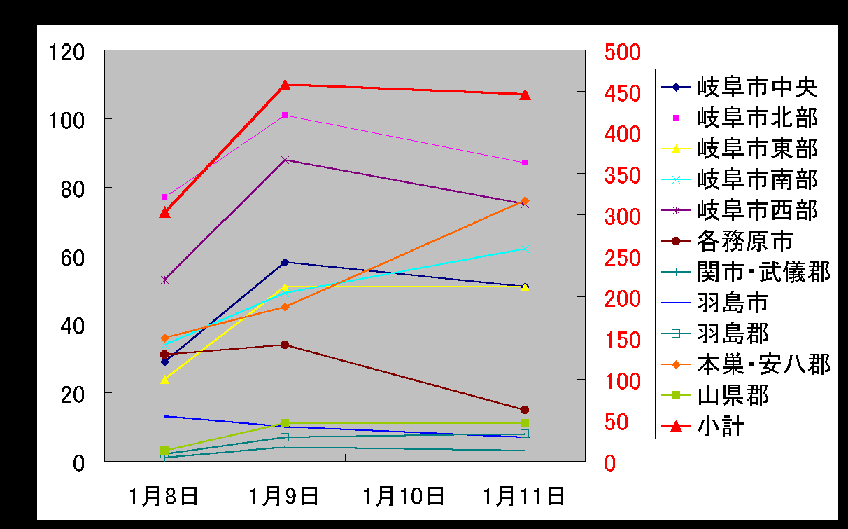  Graph1