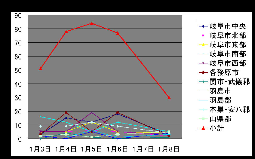  Graph1